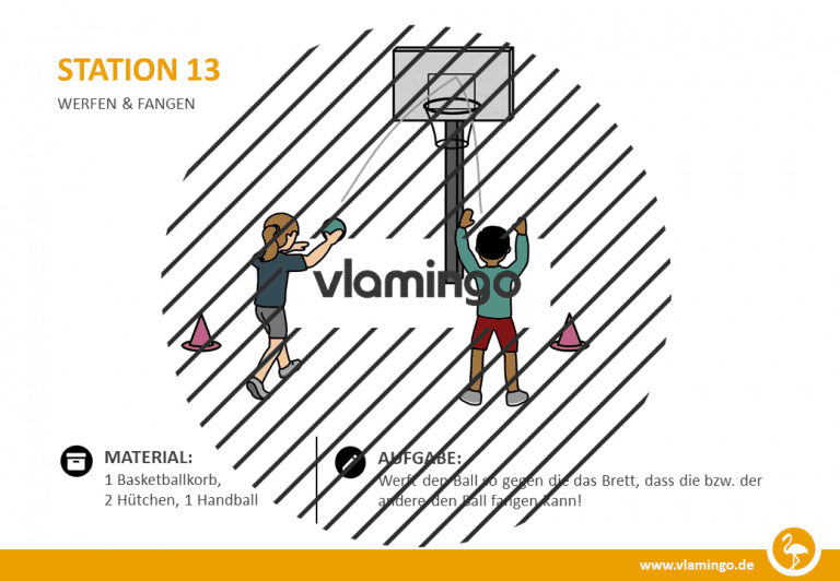Werfen Fangen 36 Stationen Übungen für den Sportunterricht