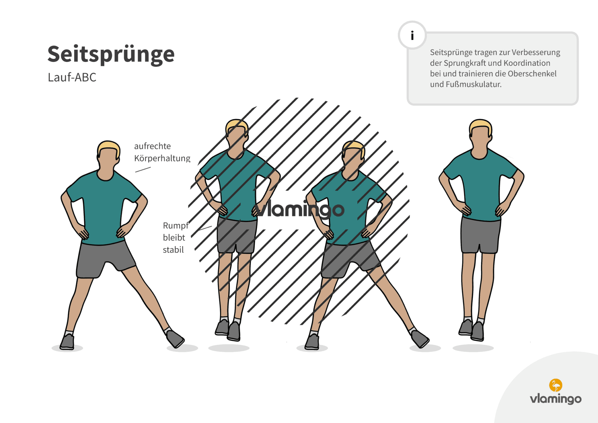 Lauf ABC 20 Übungen für eine bessere Lauftechnik