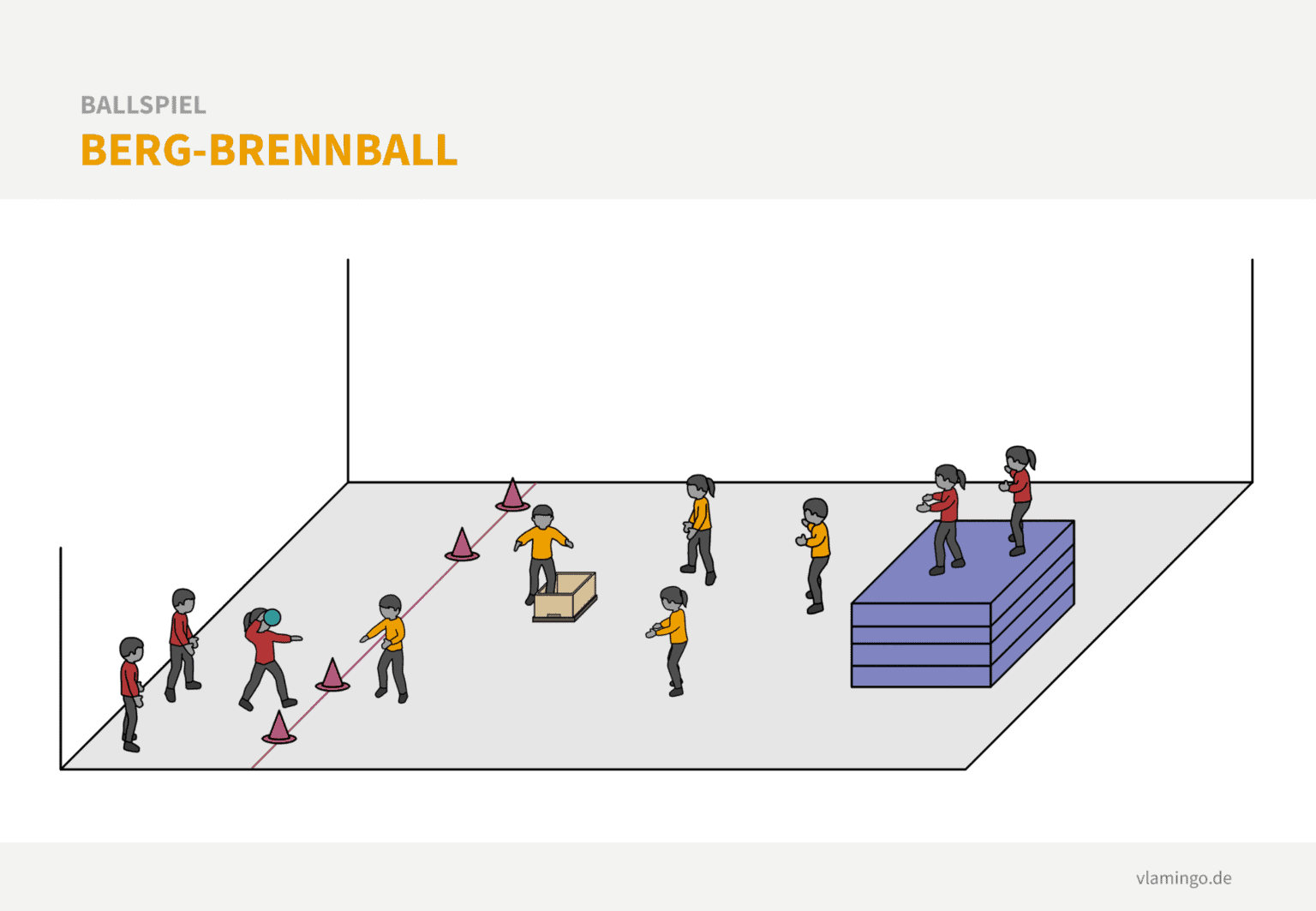 Die 12 Schönsten Brennball-Varianten Für Den Sportunterricht - Vlamingo