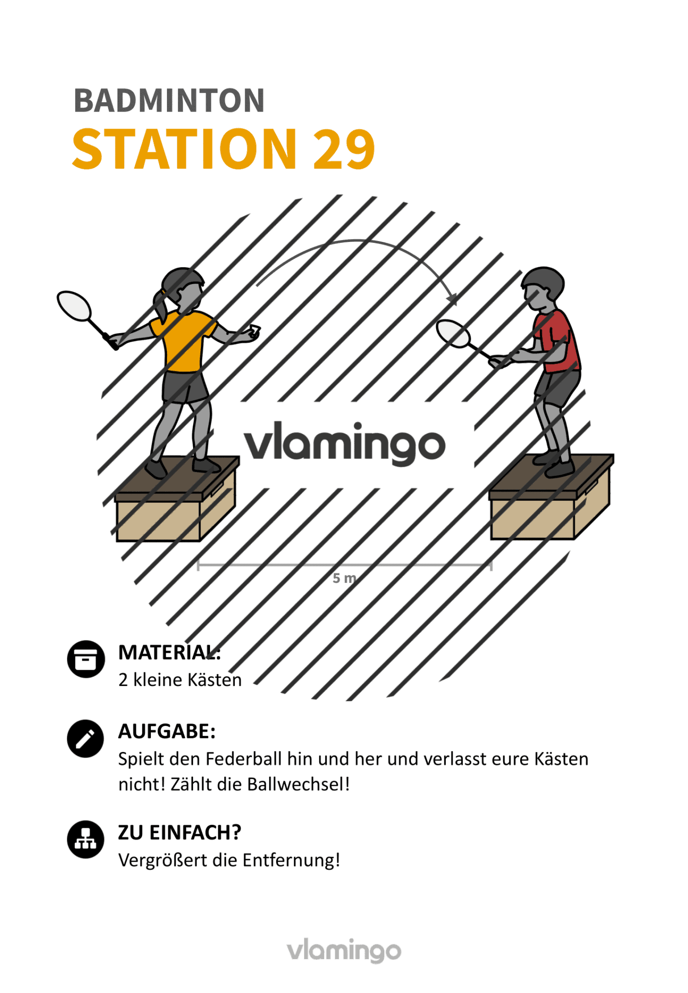 33 Badminton-Stationskarten für den Sportunterricht (Federball)