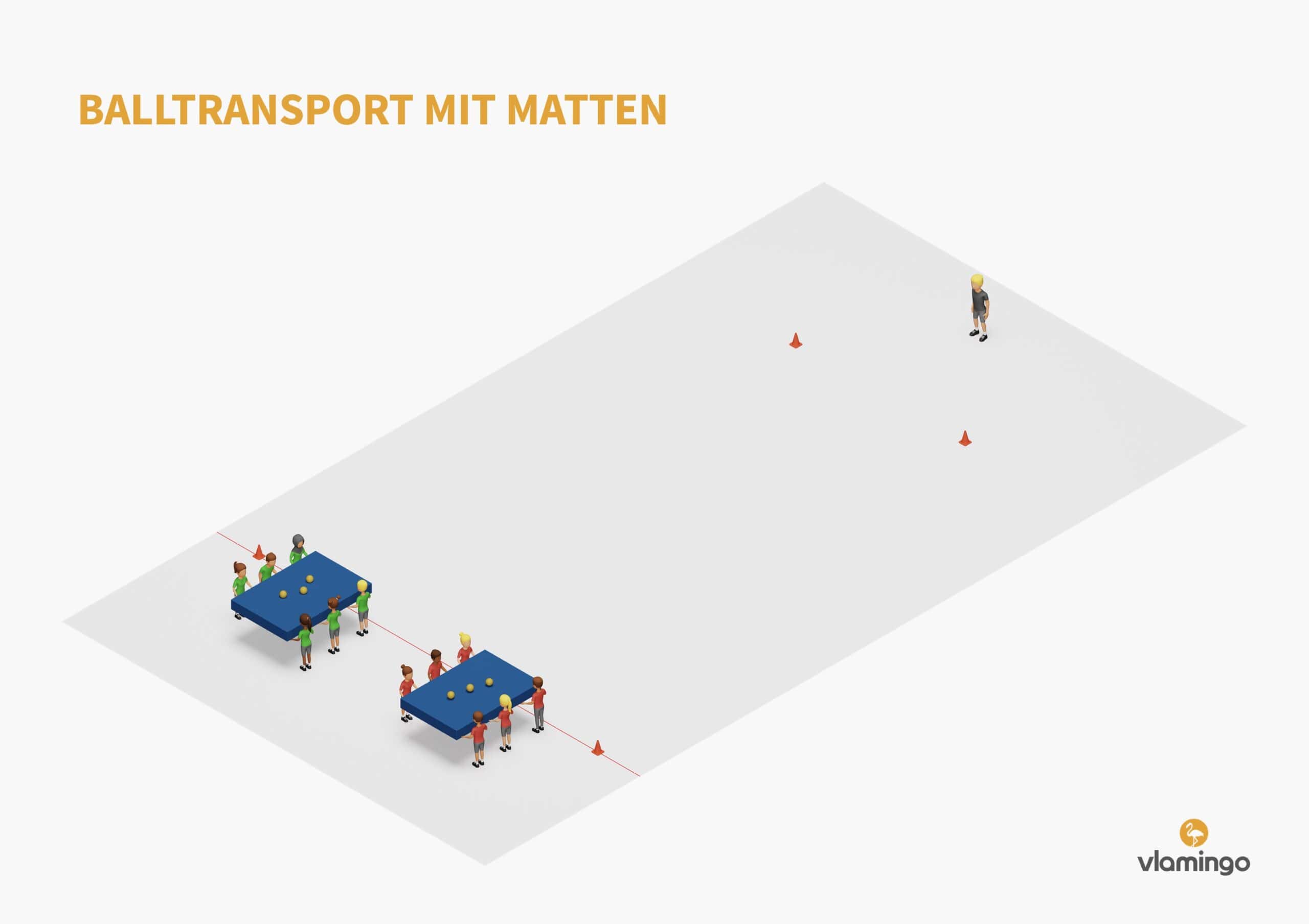 Mattenspiel - Balltransport mit Matten