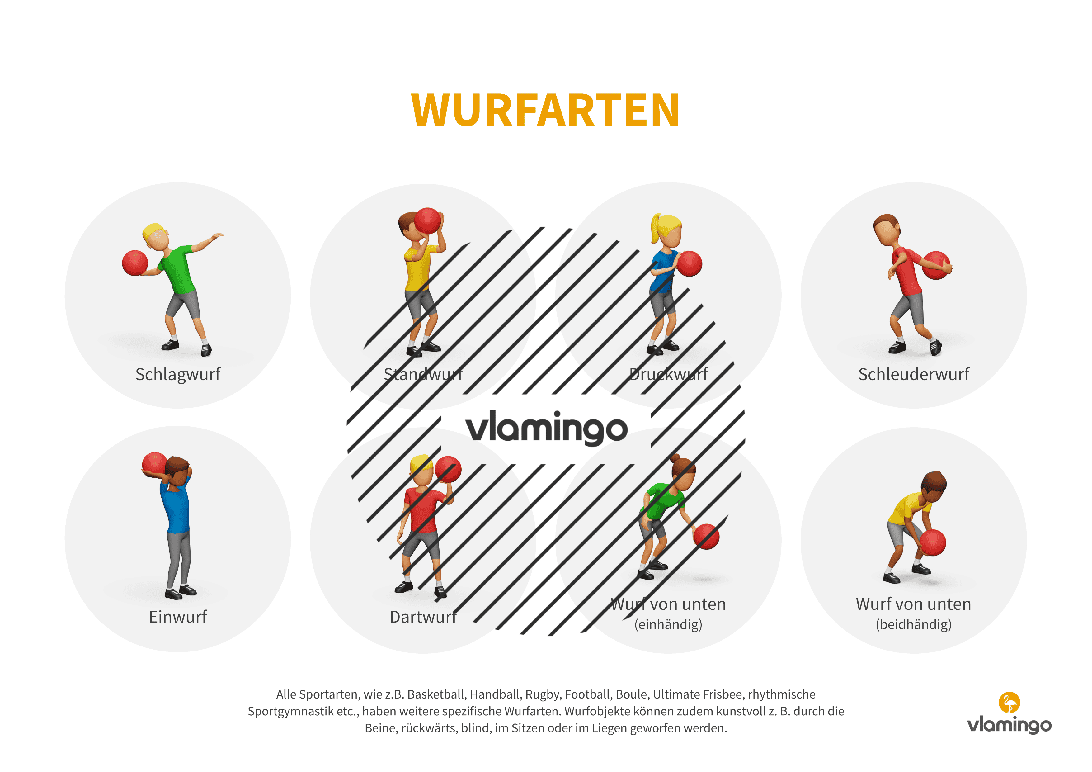 Wurfarten - Wurfgarten