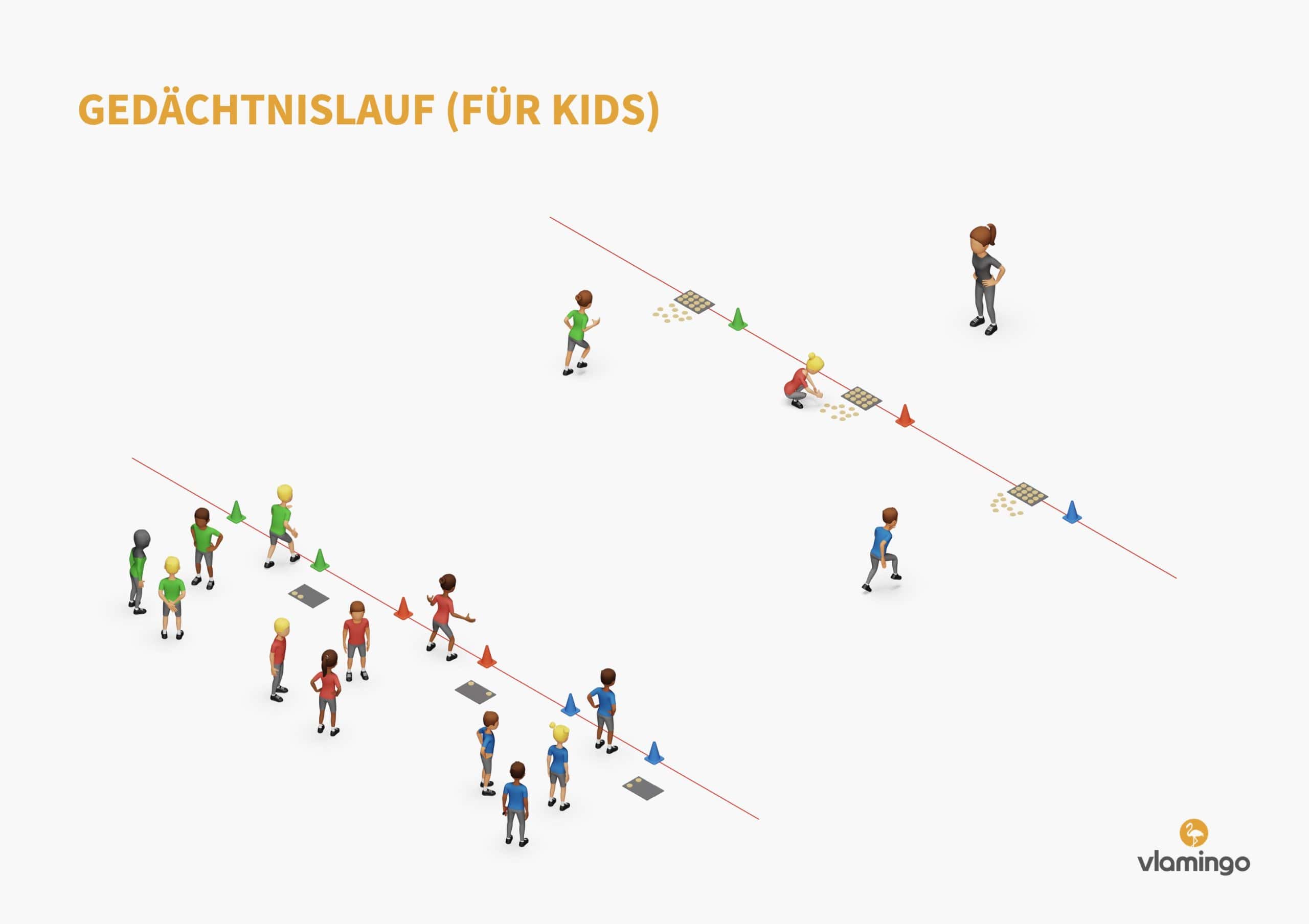 Aufbauplan - Gedächtnislauf für Kids