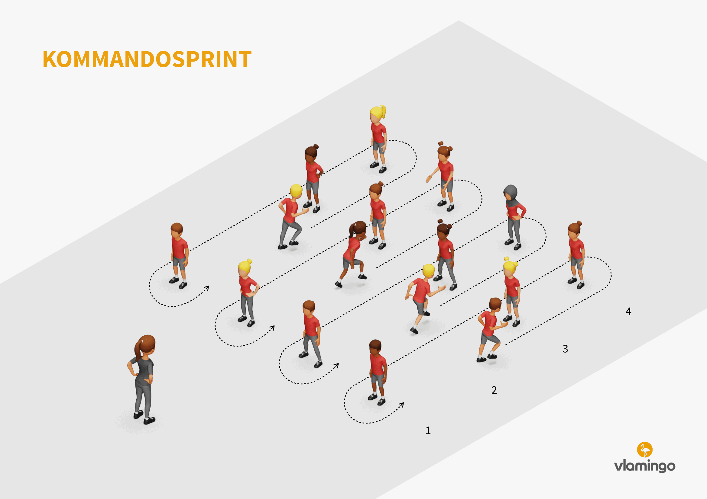 Sprintspiel - Kommandosprint