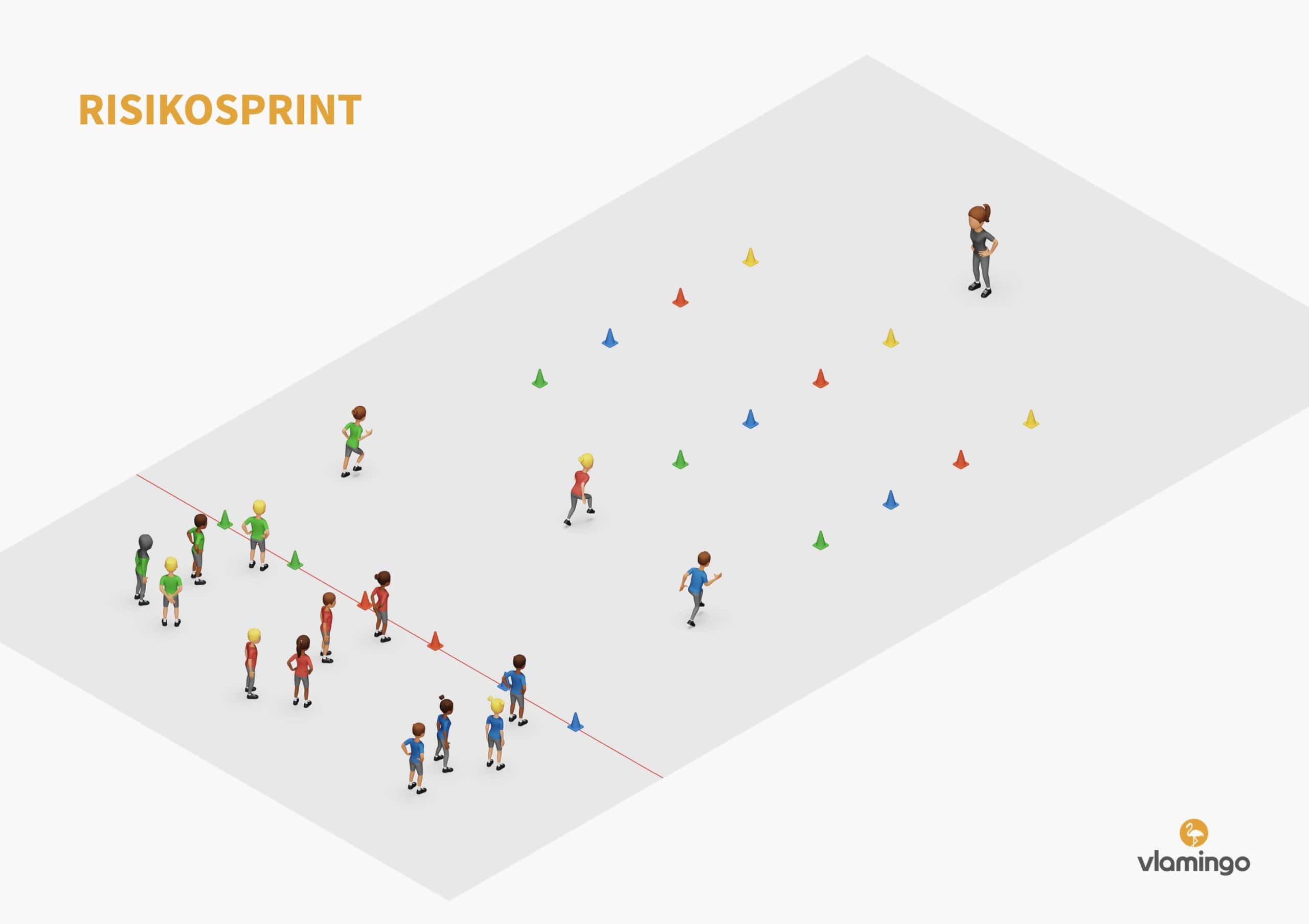 Sprintspiel-Risikosprint